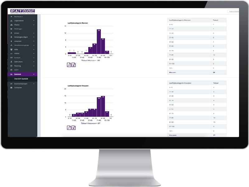 Statistics system